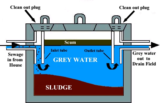 septic tank pumping texas cities 
      zip batch
